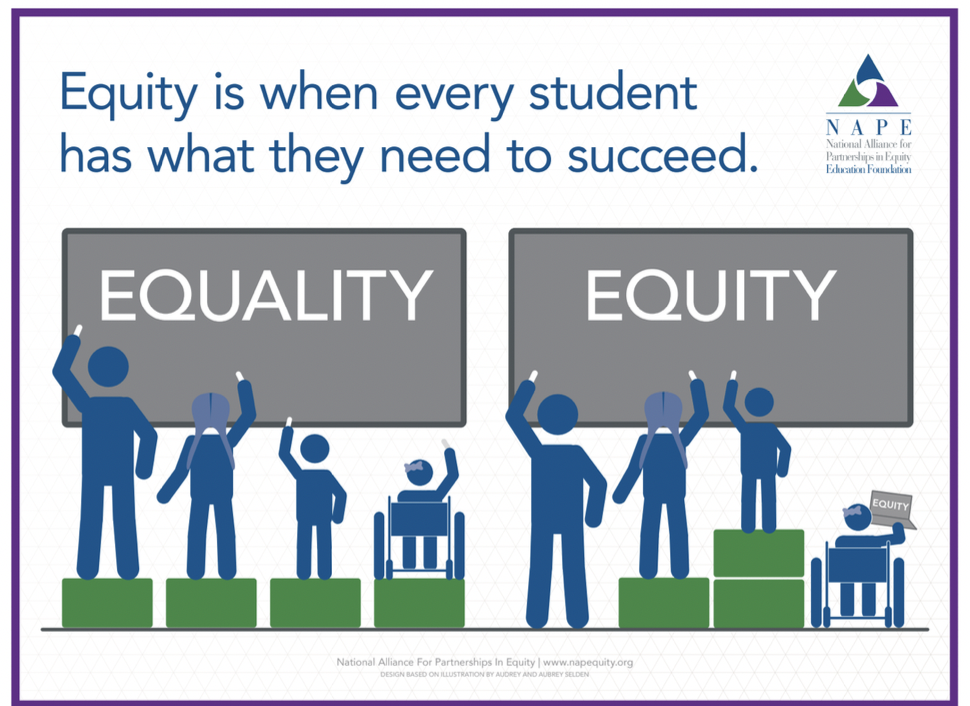 Educational Equity